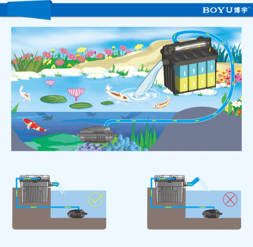 Thùng lọc Bio hồ cá BOYU YT-25000